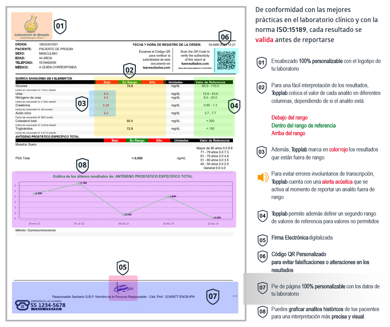 Ejemplo de reporte de resultados generado con TOPPLAB